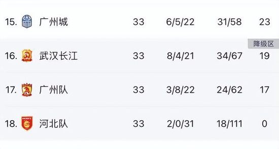 埃弗顿本轮之前主场战绩居积分榜第18位，进球5个，失球9个，主场战绩排名英超下游。